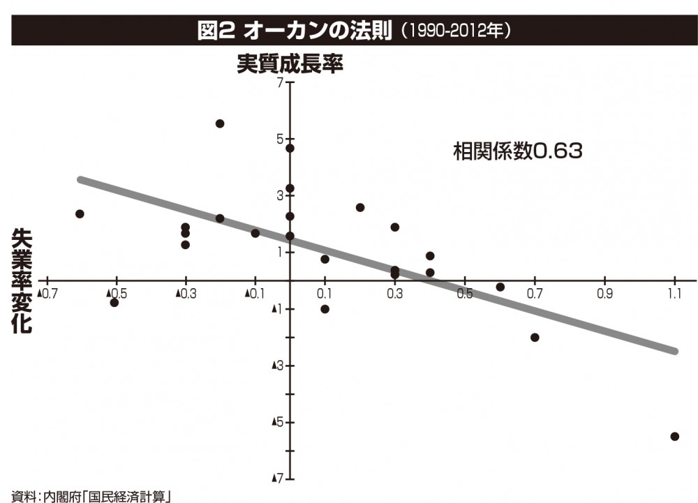 消費税率10%を既成事実化する財務省の「見せ球」に騙されるな